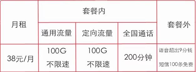 29元135g流量套餐靠谱吗,19元100g流量是什么套餐