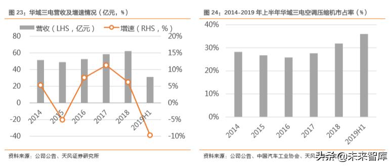 华域汽车零部件上海有限公司,华域汽车深度研究报告