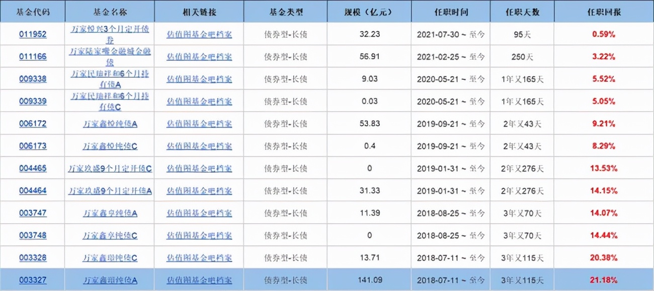 十大适合长期持有的债基,机构评级十大股票