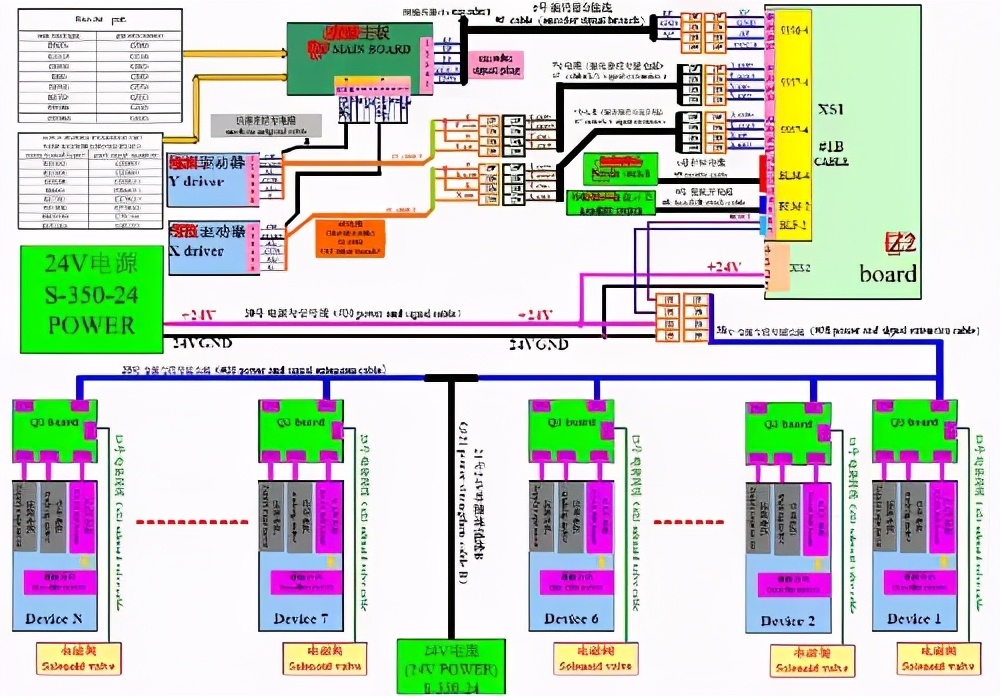 电子硬件设计,硬件设计与开发