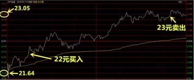 目前a股是t+1还是t+0,中国股市有可能t+0吗