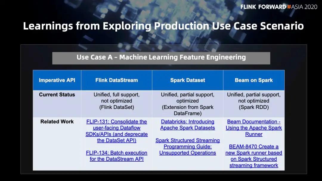 从零开始做spark分析全过程,spark流式处理与flink