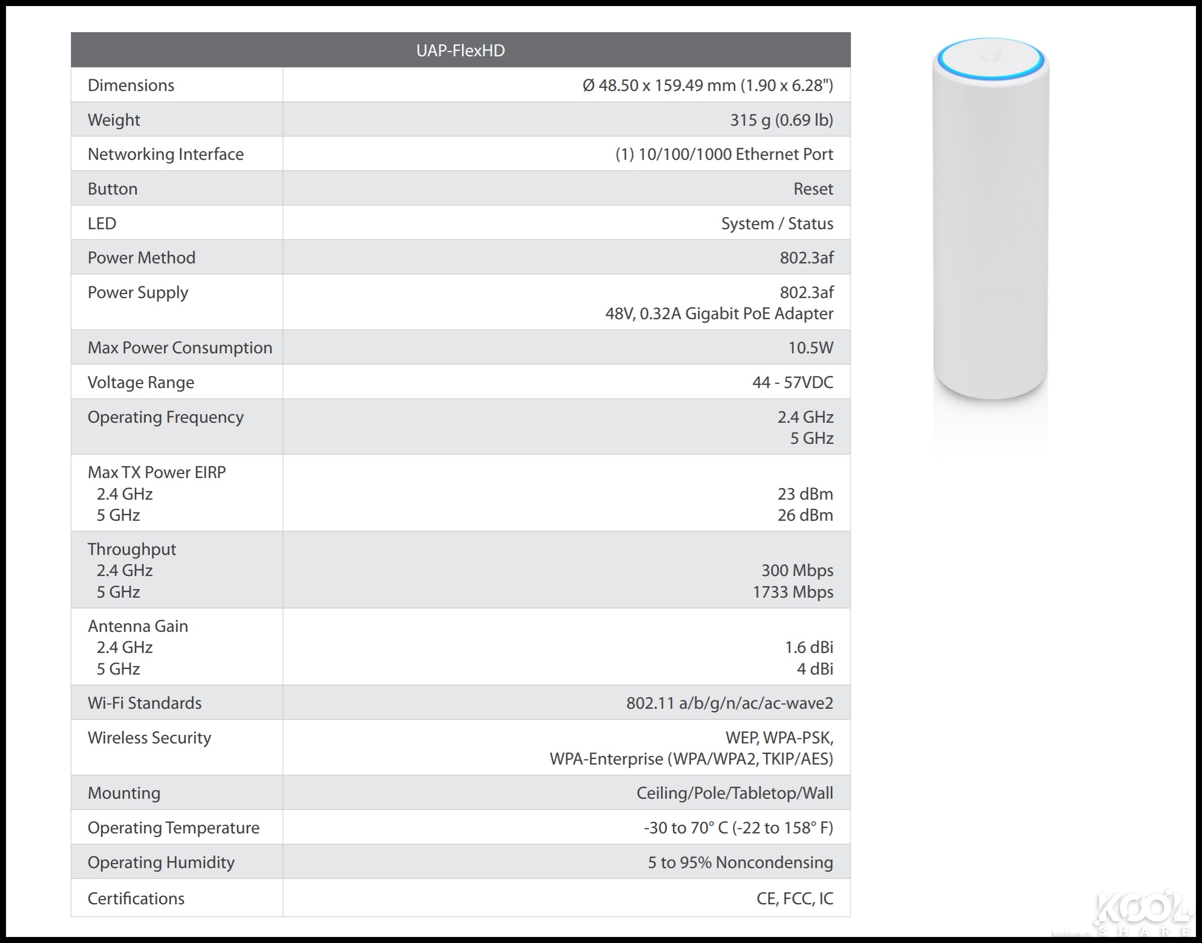 一台小巧精致的AP，UBNTUniFiAPFlexHD开箱拆解评测