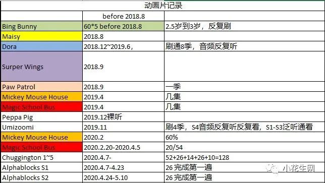 神奇树屋适合多大的孩子读,怎么带孩子读神奇树屋