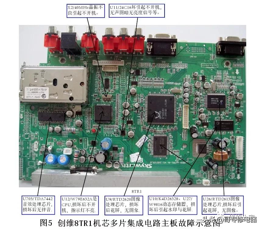液晶电视机主板故障修理,液晶彩电主板常见故障维修