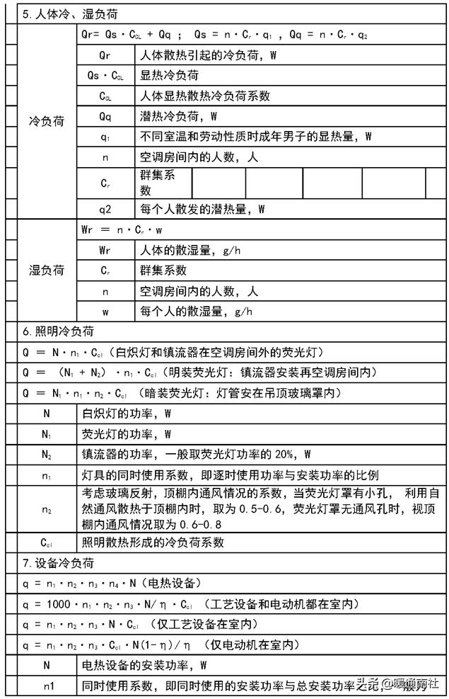 综合楼冷热源机房说明书,机房新风系统设计方案