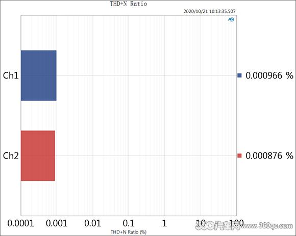 吉普赛之声g80和阿尔派小f对比,吉普赛之声g80dsd