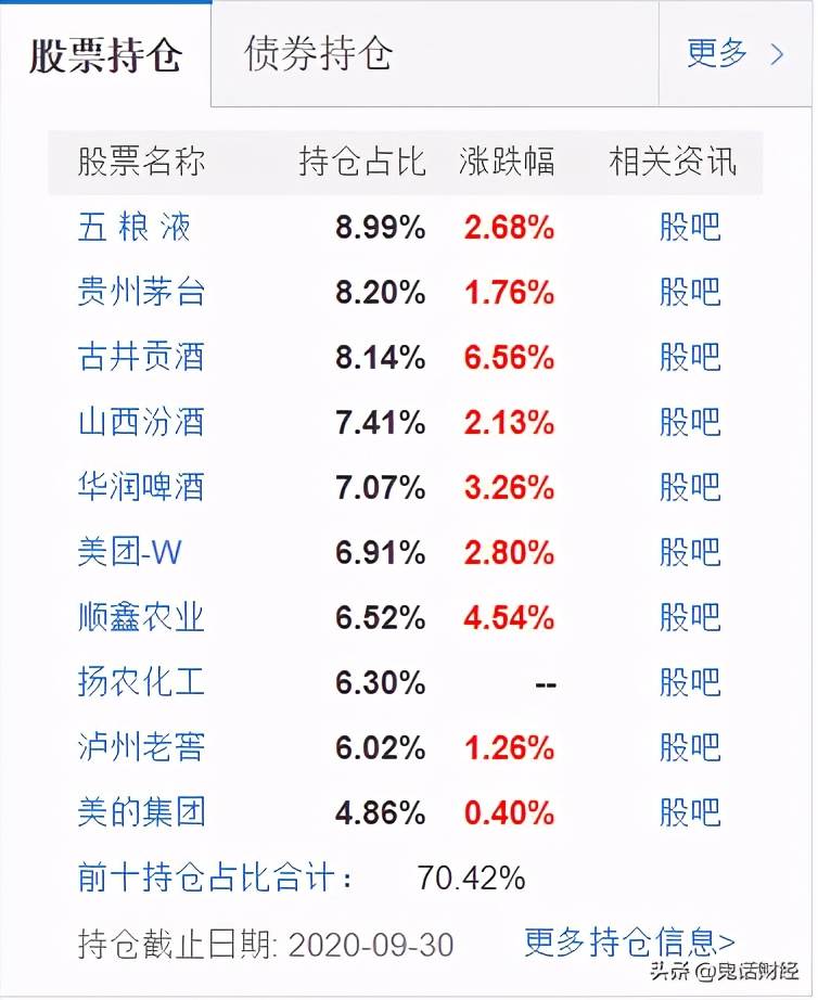 易方达新基金可以买不,近期易方达基金是否可以买