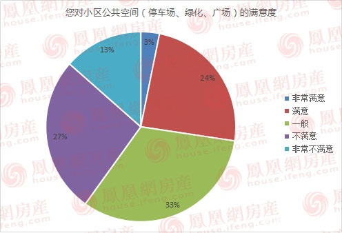 315投诉地产开发商有用吗,315房产中介满意度调查