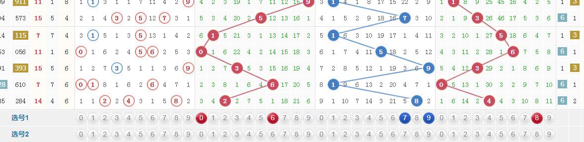 296期排三排五走势图,236期排列5预测