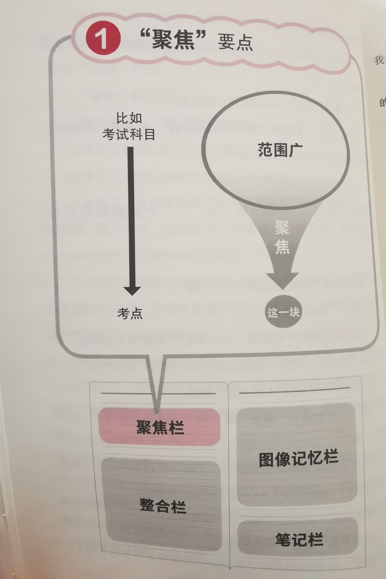 跟着老师学做学霸笔记,跟着记忆大师学习高效背诵的秘诀