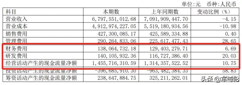 赛轮集团股票最新消息,赛轮集团2022年营收