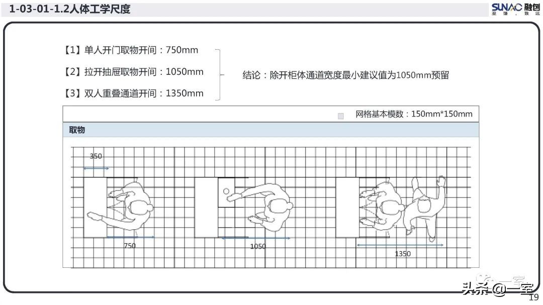 最新｜你的户型空间设计到底错在哪儿？