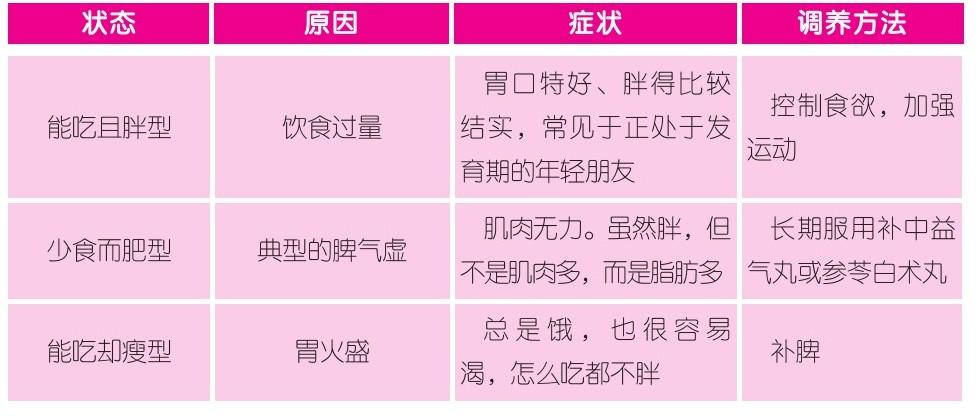 总是减肥一直瘦不下来是什么原因,老是减肥不瘦怎么回事