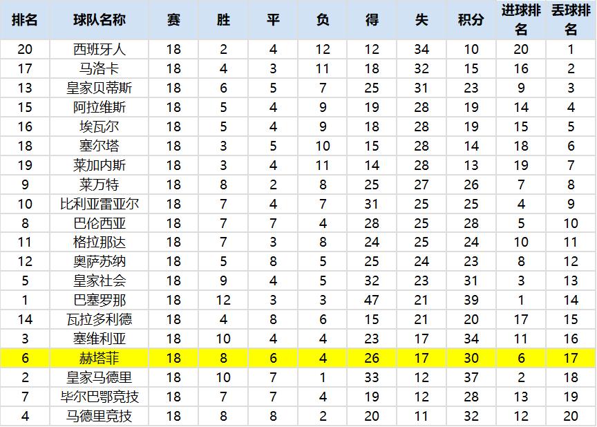 复盘皇马巴黎次回合,复盘皇马2:0阿拉维斯