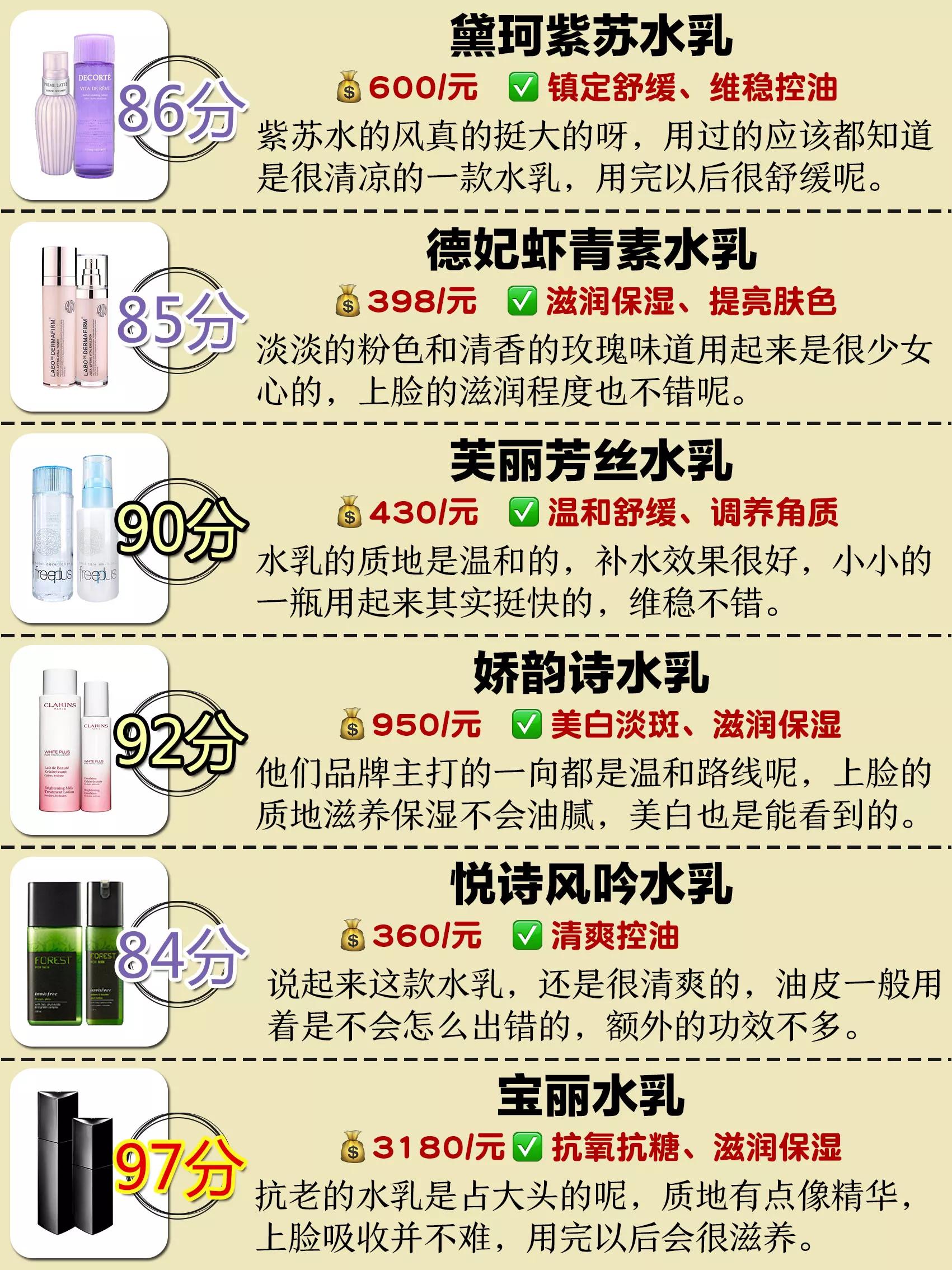 男士水乳是王者吗,你的男士水乳用对了吗