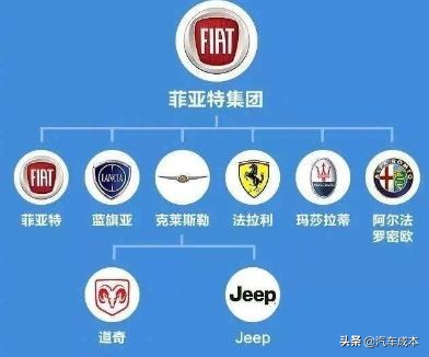 丰田集团旗下品牌汽车系列大全,上海汽车集团旗下品牌图片