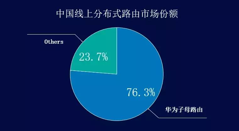 分布式电力路由器,分布式路由器和mesh