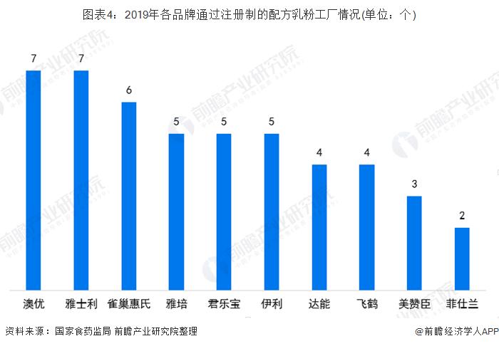 奶粉行业未来之争,中国奶粉巨头崛起