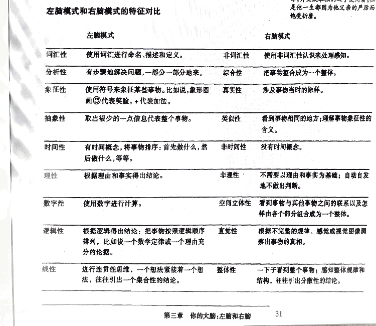 5天学会绘画这本书怎样,教会你画画需要多久