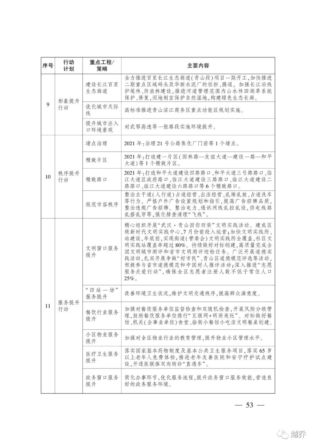 武汉最新规划消息,国家发改委对武汉最新定位