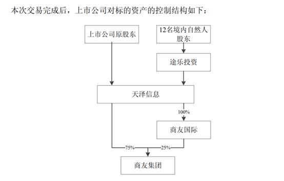 天泽信息第一季度,天泽信息最新利好