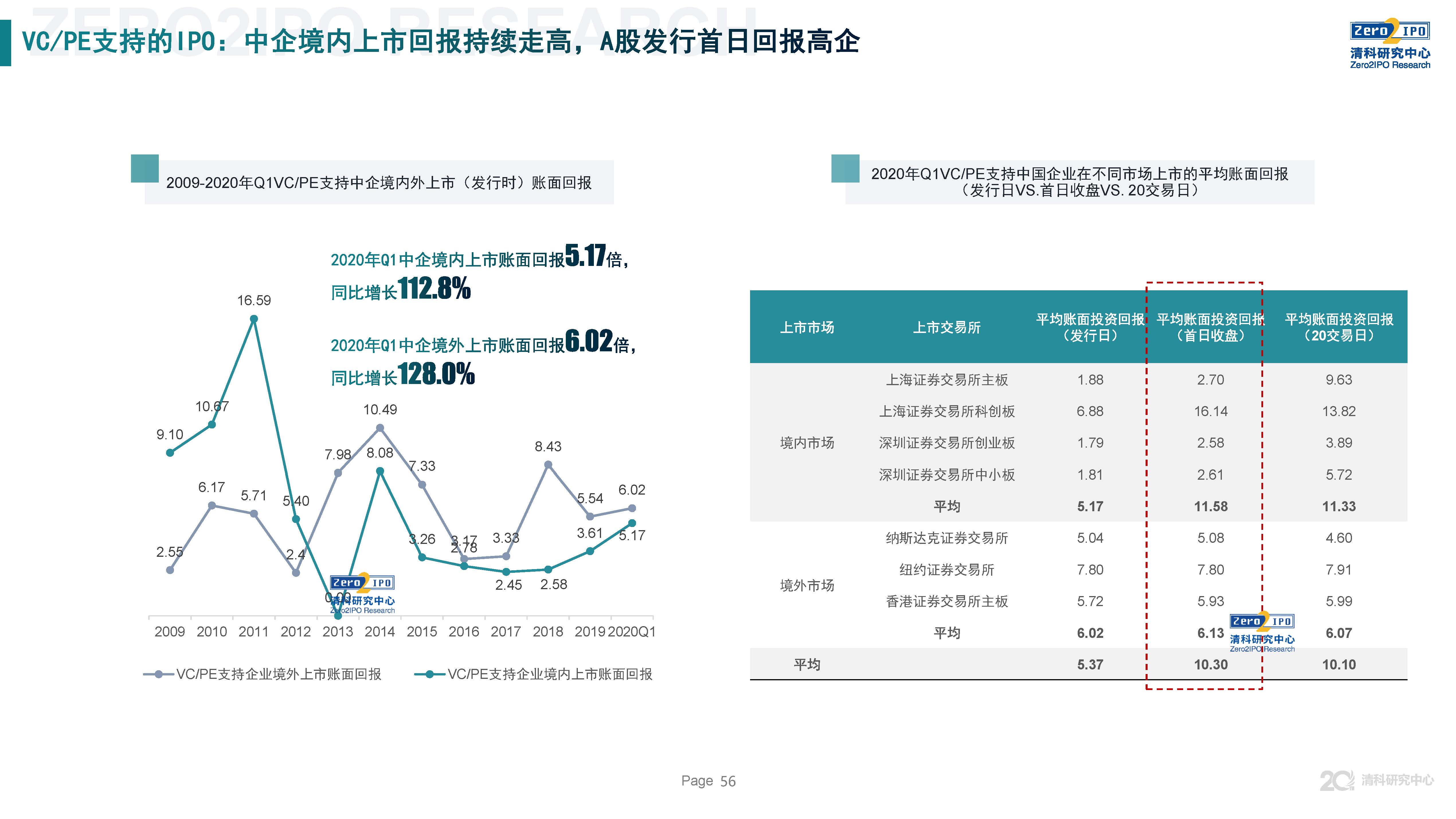 清科第21届中国股权投资年度论坛,清科研究中心