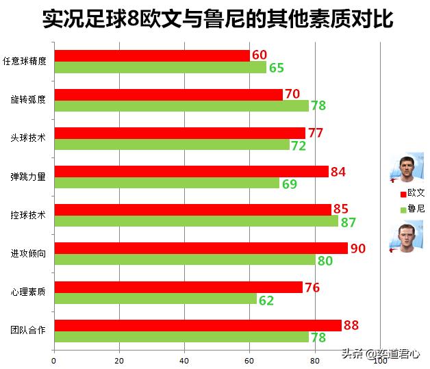 实况8英格兰对曼联,实况足球8切尔西问题