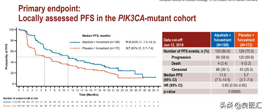 晚期乳腺癌内分泌治疗,乳腺癌内分泌靶向治疗