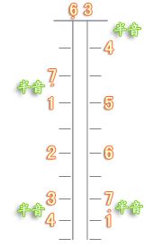 二胡把位制作不规范,二胡低把位怎么拉不响