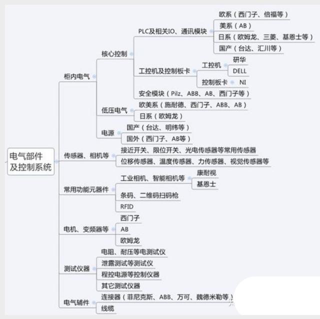 非标自动化应该从什么开始学起,非标自动化技术分享