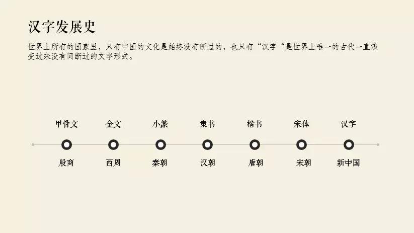 ppt时间轴制作高级感,ppt时间轴创意模板教学