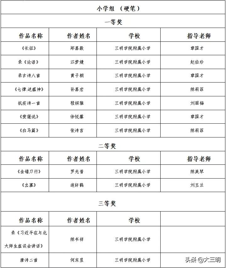 喜讯丨三明学院附小师生在第二届中华经典诵写讲系列活动中获佳绩