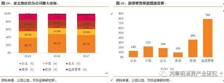 日本化妆品行业发展历程,日本消失的20年化妆品行业