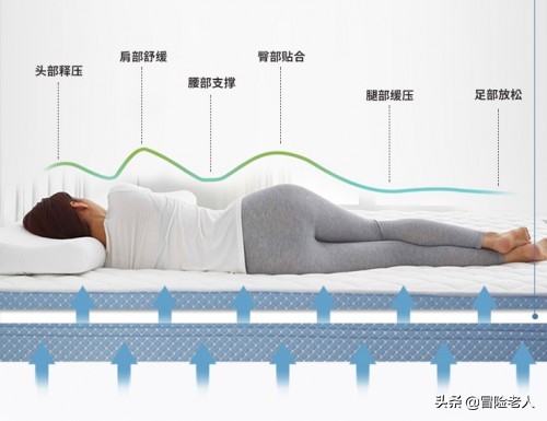 高密度棉床垫好还是乳胶好,山东乳胶床垫怎么选