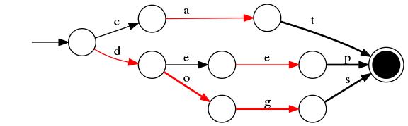 深入搜索,深度搜索引擎