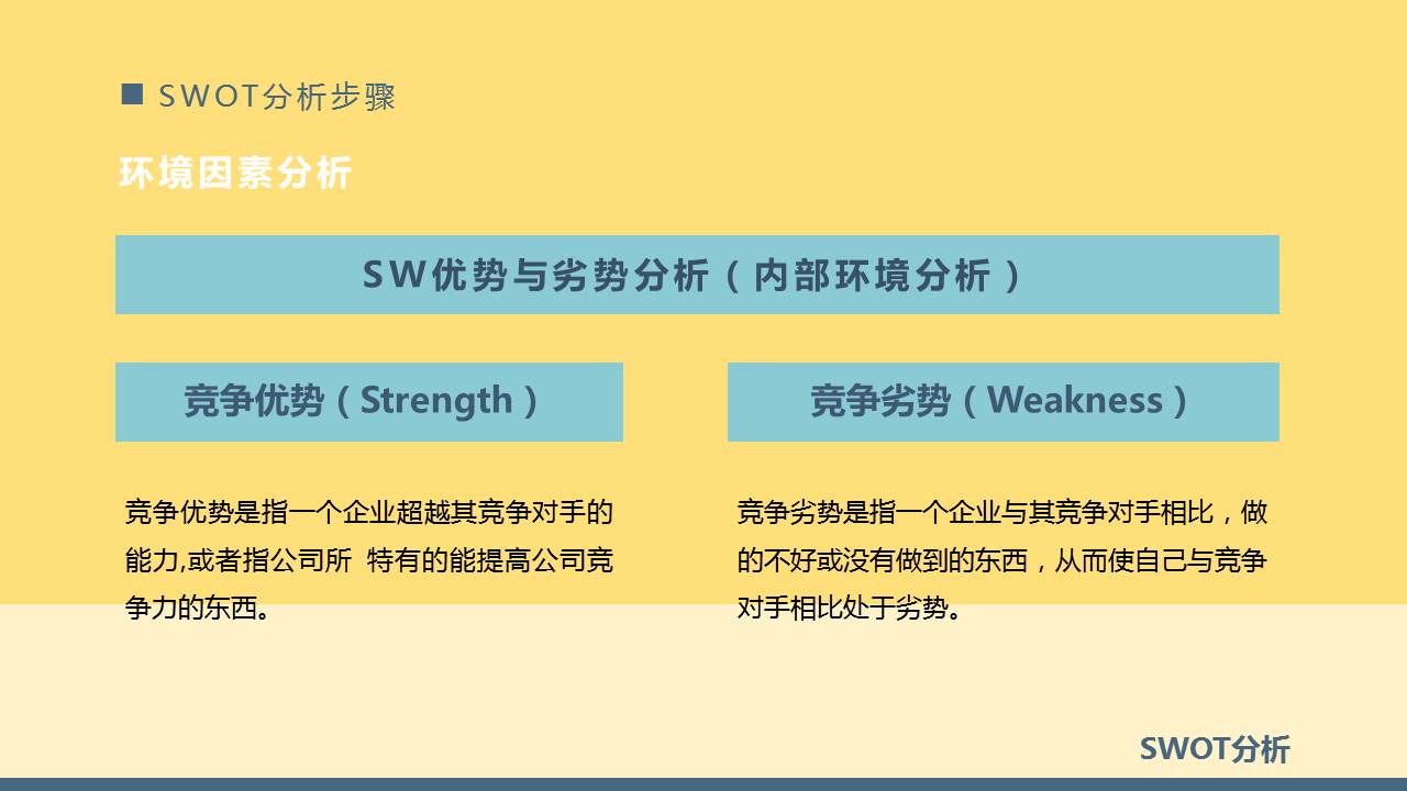 swot个人自我分析ppt,SWOT分析ppt