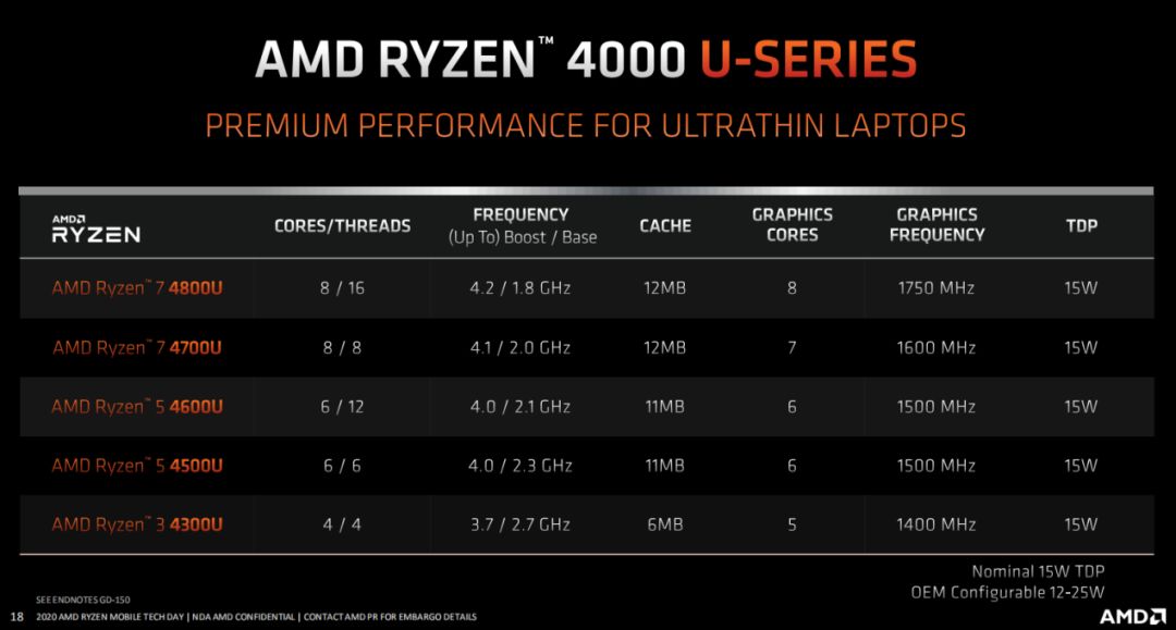 华硕天选笔记本哪个版本最好,华硕天选笔记本基本操作