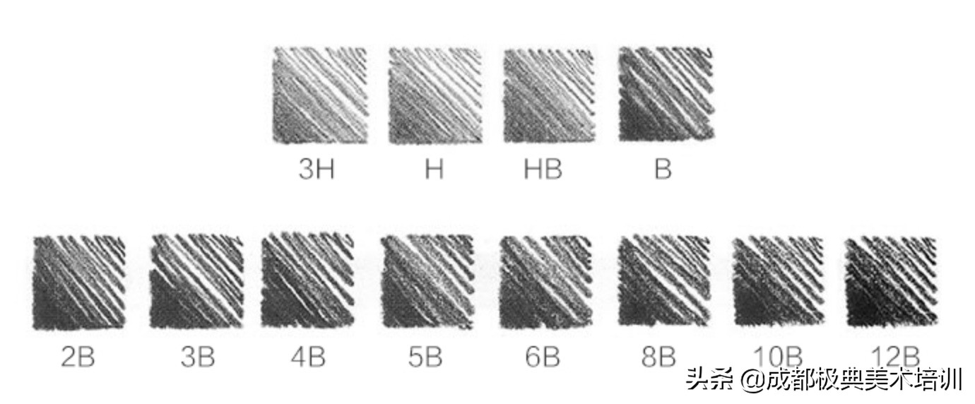 初学素描入门零基础用几号笔,初学者素描铅笔的型号和用法
