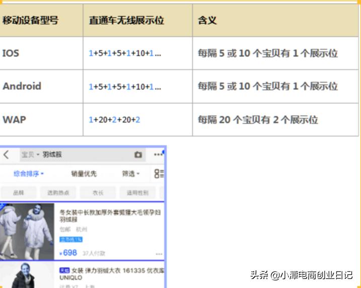 淘宝直通车全套运营教程,淘宝直通车运营方法和技巧