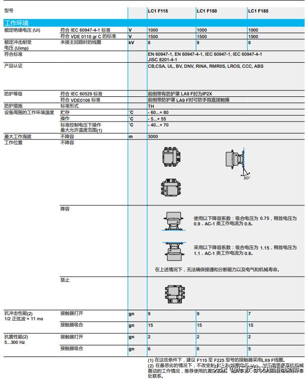 施耐德接触器价格和介绍表,施耐德tesys接触器机械互锁