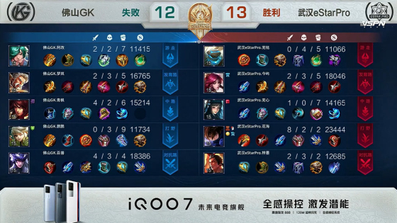 2021年世冠杯重庆qgvs佛山gk,世冠gk阿改表现