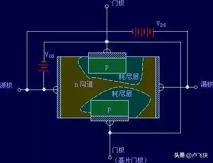 mos场效应管及放大电路,mos场效应管做太阳能光控开关