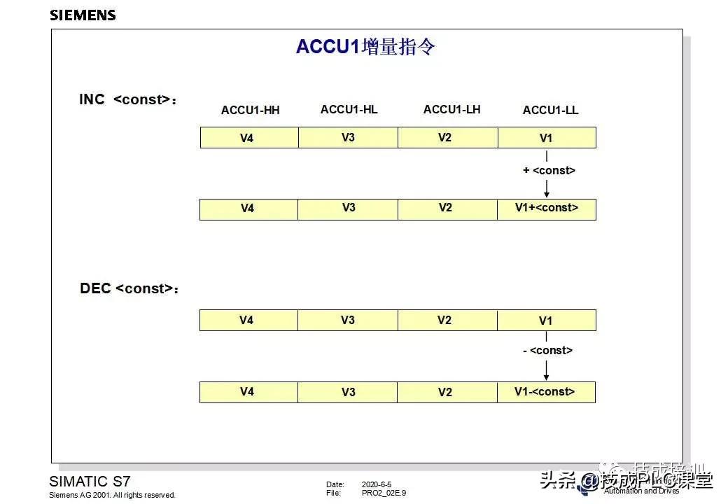 西门子plc200cn编程入门自学视频,plc快速入门微课堂