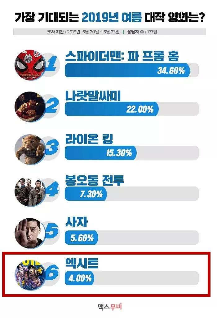 18年林更新,十八岁的林更新