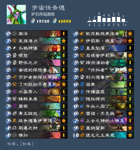 炉石传说狂野卡组推荐2024,炉石传说狂野宇宙术卡组