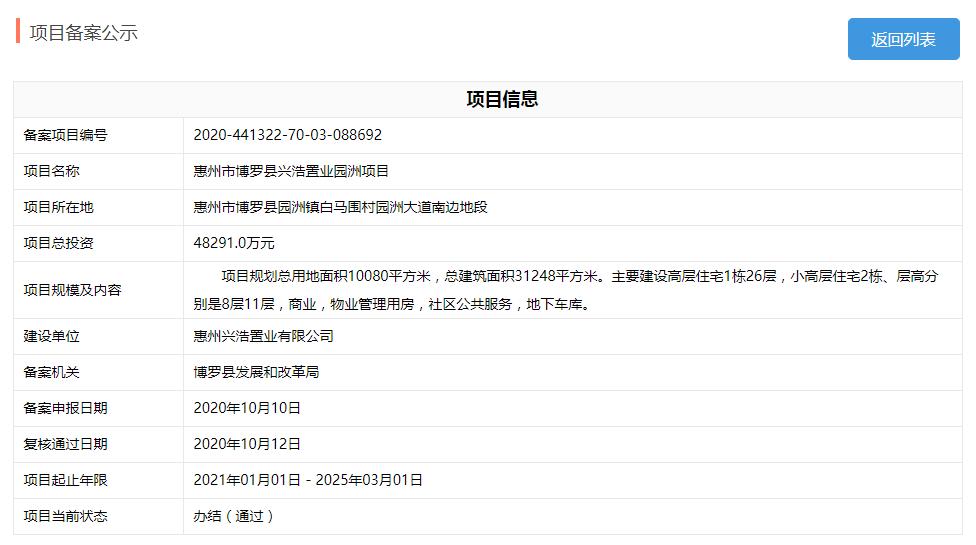 深圳泰丰集团惠州千湾汇,泰丰千湾汇最新价格