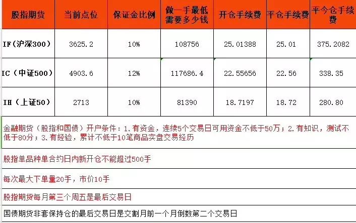 沪深300etf网格交易回测,期货指标免费送