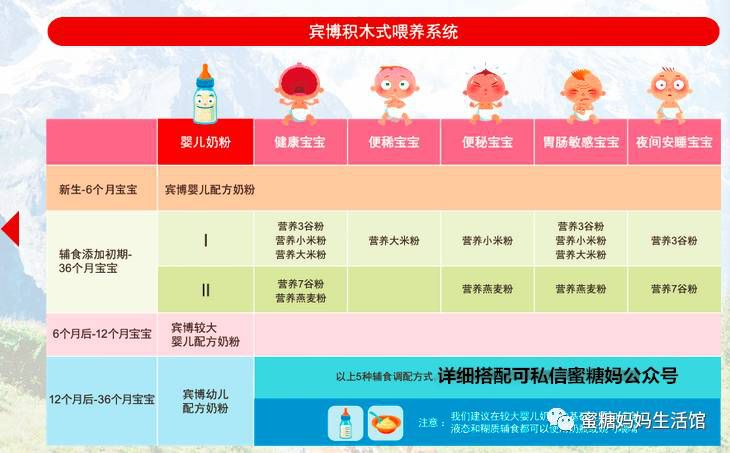 配方奶粉喂养注意事项,一款值得推荐的婴幼儿配方奶粉