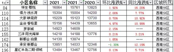 二手房挂牌量湖州,二手房挂牌价突然降价